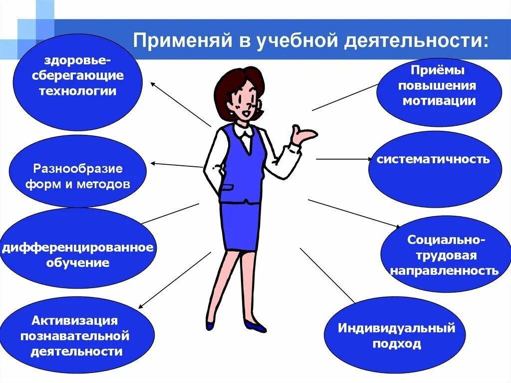 Можно применять как основное