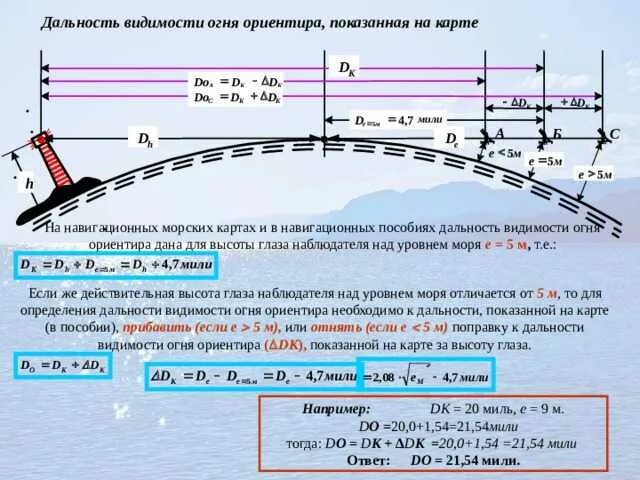 Предел высоты полета. Формула расчета дальности видимости предмета. Дальность видимости объектов в море. Дальность видимости огней. Дальность видимости горизонта.