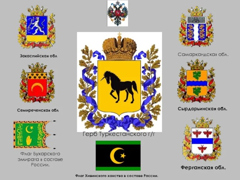 Флаг ханства. Казанское ханство флаг и герб. флаг казанского ханства. семиреченская область герб.