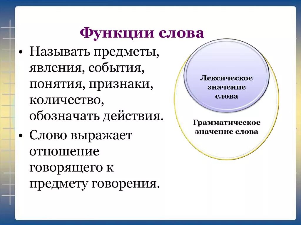 Функции слова быть. Функции слова. Основная функция слова. Основные функции слова. Главная функция слова.