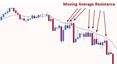 Moving average