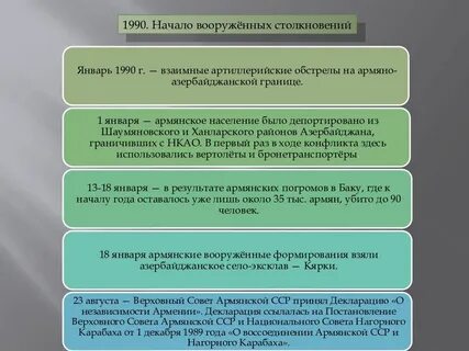 Конфликт между азербайджаном и арменией причины конфликта