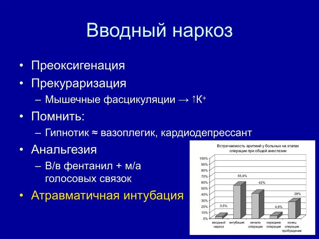 Вводный наркоз. Рекураризация это в анестезиологии. Преоксигенация в анестезиологии. Прекураризация препараты.