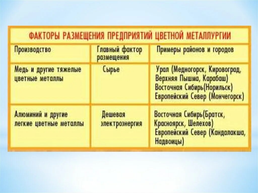 В каких районах невыгодно создавать металлургические предприятия