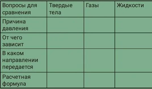 В каком направлении передается давление. Сравнение давления твердых тел, газов и жидкостей. Давление в твердых телах жидкостях и газах таблица. Причина давления твердых тел. Сравнение давления твердых тел газов и жидкостей таблица.