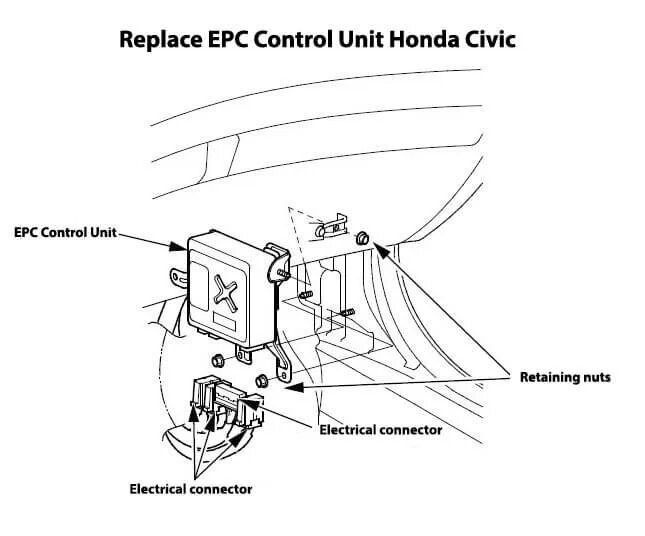 Блок eps Honda Accord. Блок управления eps Хонда Цивик. Датчик eps Хонда фит. Блок управления eps Хонда Цивик eu1. Eps honda