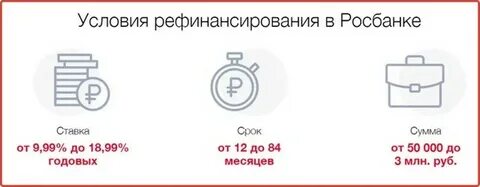 Банки рефинансирование без справок