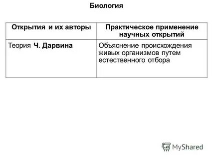 3 биологических открытия