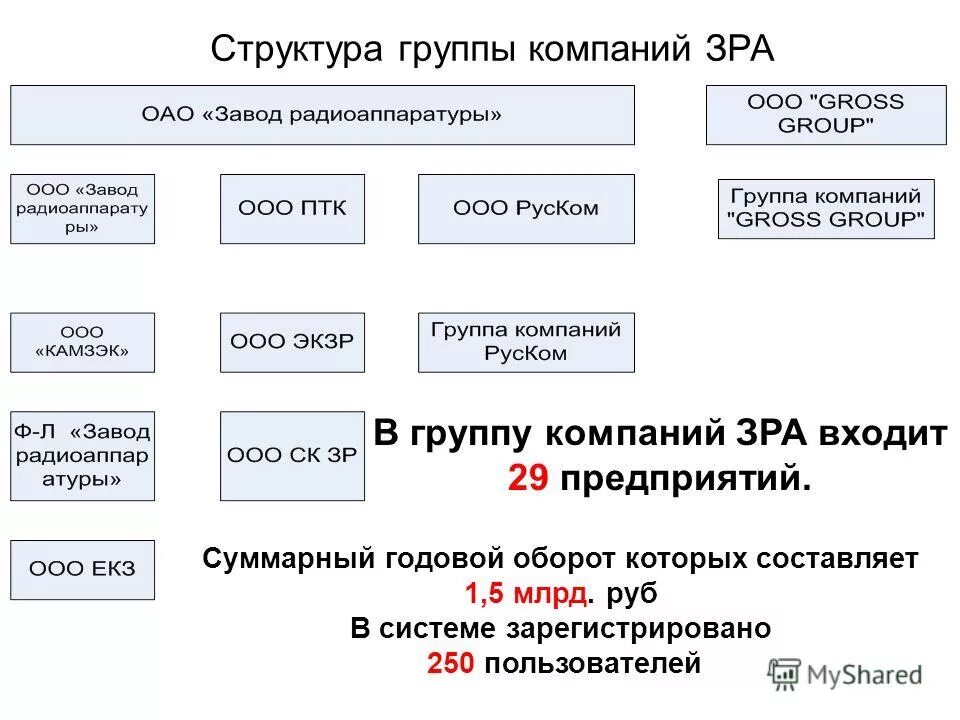 Ролевая структура группы. Структуры группы а 1. Строение команды. Структура альфа групп схема. Предприятия группы а.