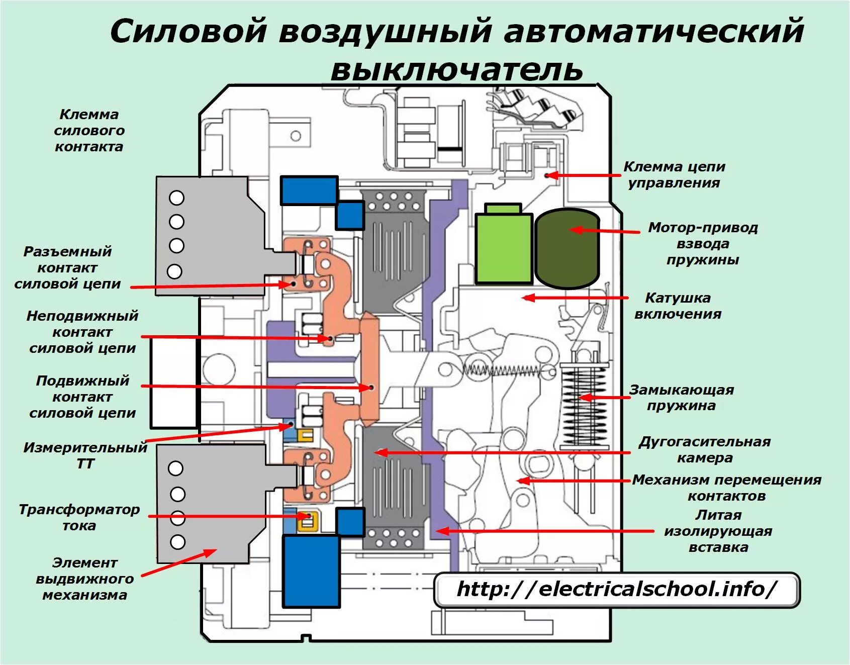 Подключение воздушного выключателя Картинки СХЕМА СОЕДИНЕНИЯ ПРОВОДОВ В РАСПРЕДЕЛИТЕЛЬНОЙ