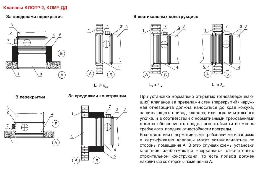 Установка противопожарных клапанов. Монтаж электропривода клапана вентиляции. Воздуховод приточного клапана схема. Огнезадерживающий клапан вентиляции на схеме. Крепление клапана противопожарного.