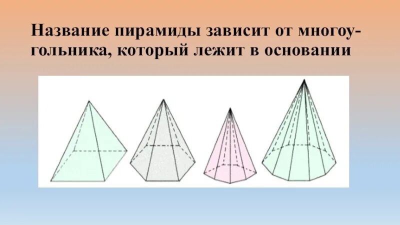 Пирамиды геометрия 10 класс. Пирамида стереометрия 10 кл. Правильная пирамида геометрия 10 класс. Виды пирамид в геометрии. Наименование пирамиды геометрия.