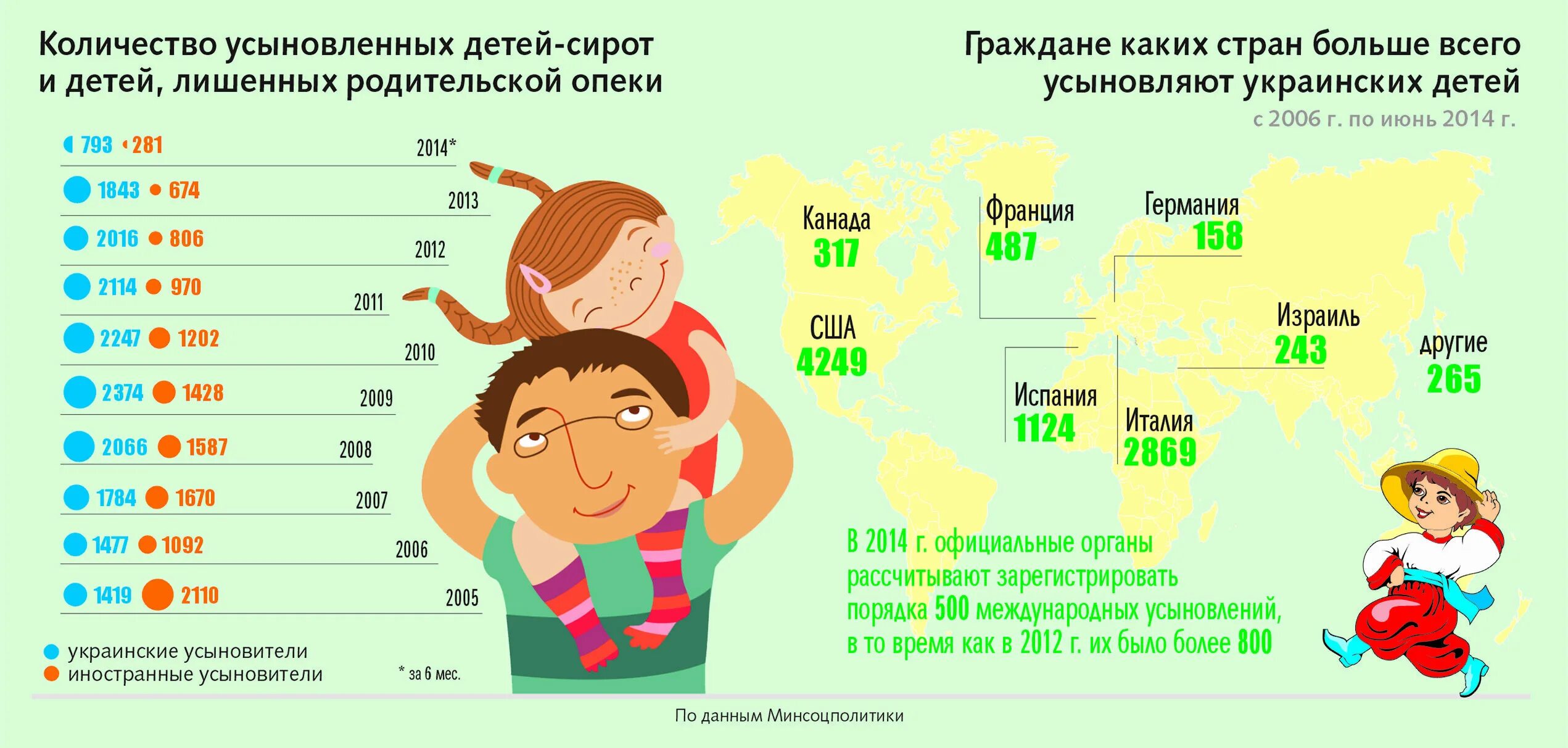 Статистика количества детей в россии. Статистика детей сирот по странам. Статистика детей сирот в России. Количество детей в стране. Количество сирот в мире по странам.