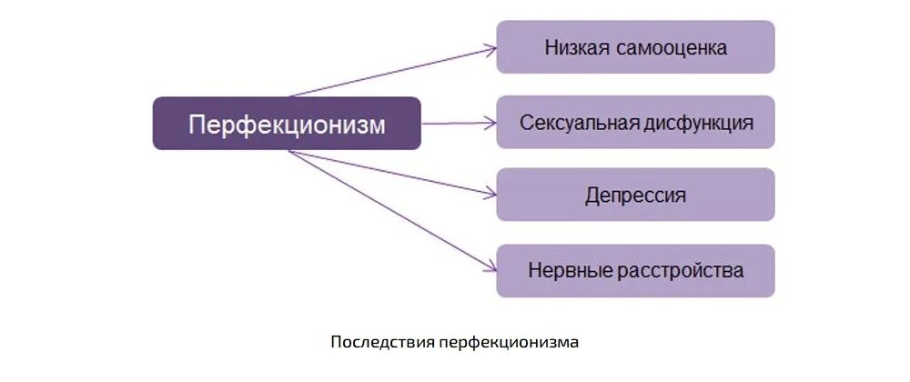 Перфекционист кто это простыми словами. Перфекционизм (психология). Перфекционизм что это такое простыми. Перфекционизм что это такое простыми словами. Перфекционизм это означает простыми