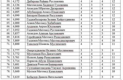 Список поступивших горный 2024