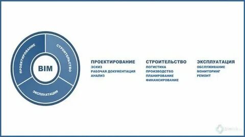 Строительство анализ отрасли