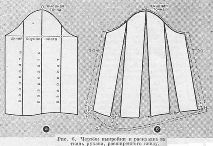 Выкройка платья с фонариками. Моделирование епископского рукава. Рукав Бишоп с манжетой выкройка женские. Моделирование рукавов выкройки. Лекало рукава фонарик.
