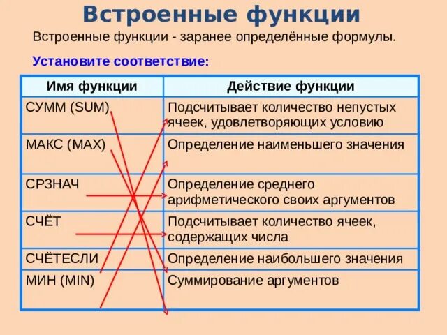 Функции сумм срзнач. Имя функции действие функции. Функционал действия. Действия с функциями. Сумм СРЗНАЧ мин Макс счет.