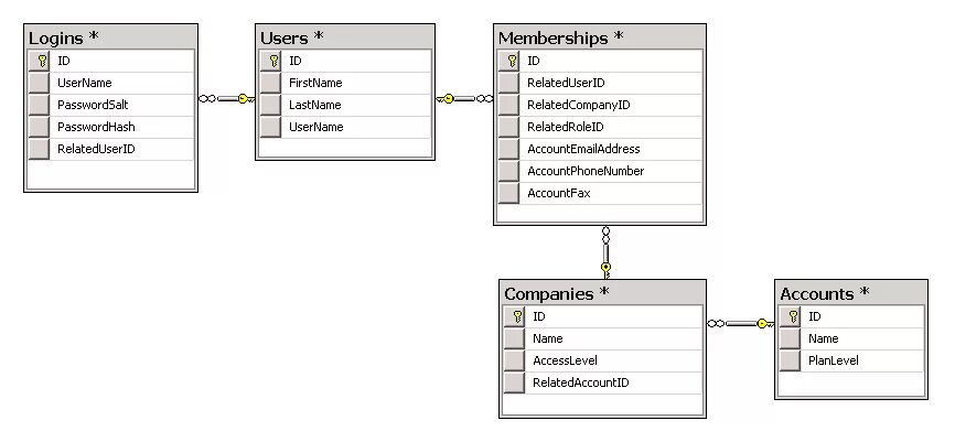 Database models. Дизайн базы данных. Схема БД градиента. Схема БД ежедневник. Базы данных Кустомер.