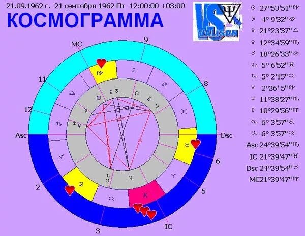 Космограмма. Космограмма это в астрологии. Натальная карта (космограмма). Знаки в космограмме.