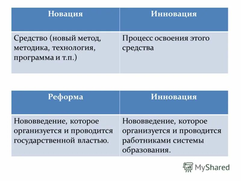 Инновация это в педагогике определение. Отличие новации от инновации. Новшество новация и инновация. Новшество и инновация различия. Нововведение это определение.