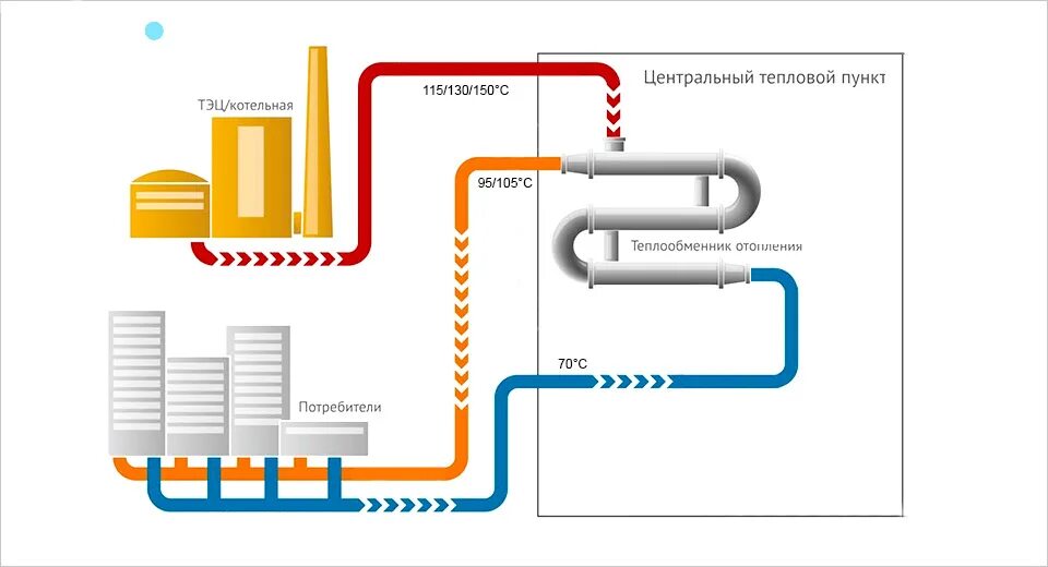 Схема тепловых насосов воздух-воздух. Схема подключения солнечных коллекторов для отопления и гвс. Схема гвс с рециркуляцией для многоквартирного дома. Схема для коллектора коллектор водоснабжения подключения. Изготовить бойлер косвенного нагрева своими руками.