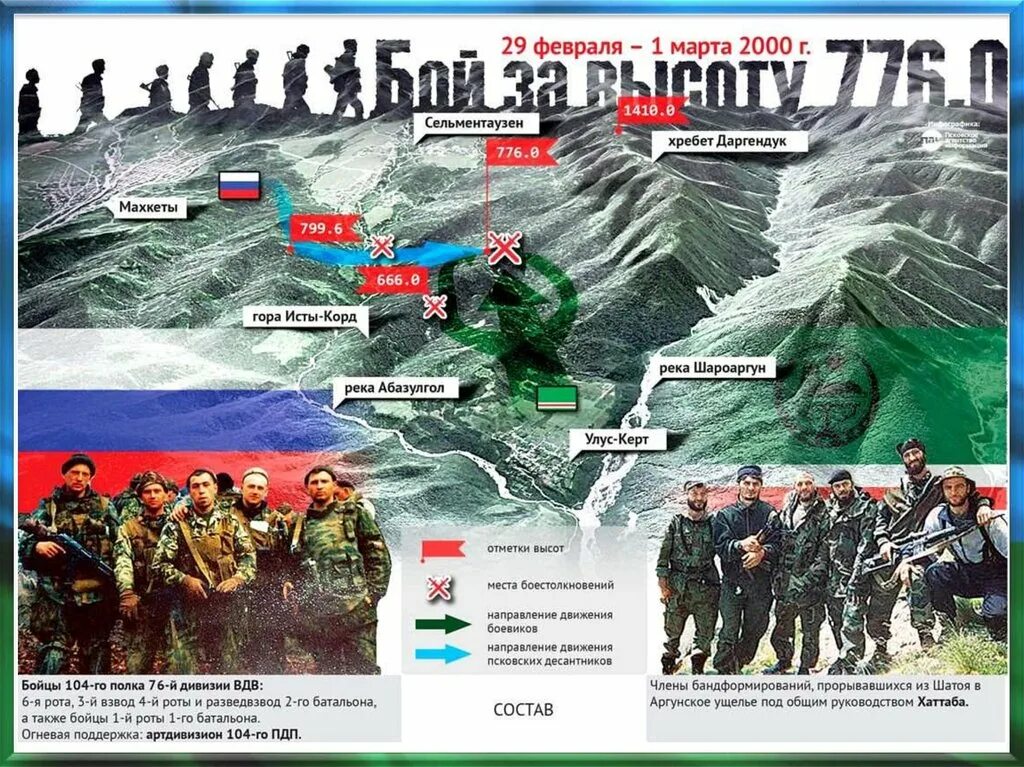 Десантников карта. Десантников карта