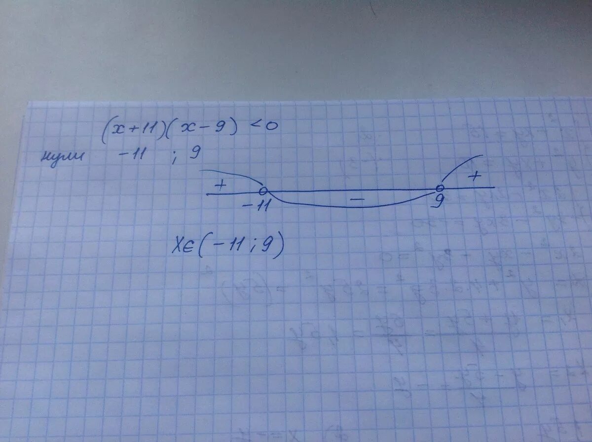 Решите неравенство x 9 8 x 0. Метод интервалов (x-2)(x+5)/(x+2). Решение неравенств методом интервалов(x+11)(x-9)>0. Промежуток x<0 x>9. (X+9)(Х+1)Х-11)<0 методом интервала.