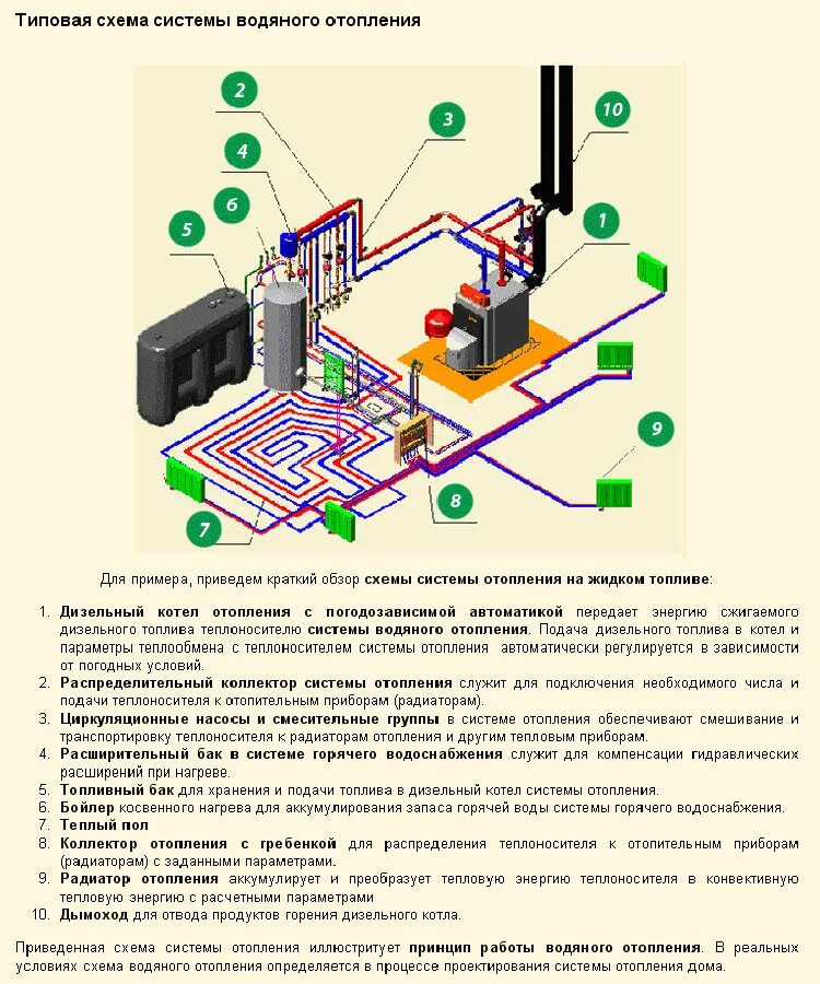 водяное отопление. 0 данфосс. тепловые потери в тепловых сетях. насосная котельной. транспортировка теплоносителя.