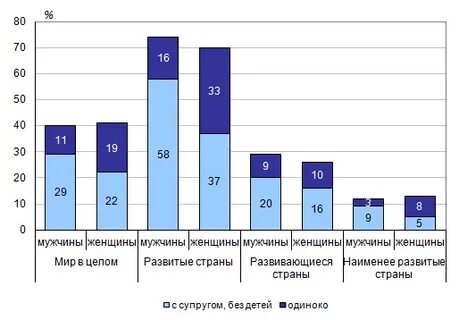 Сколько мужчин мужчин доживают