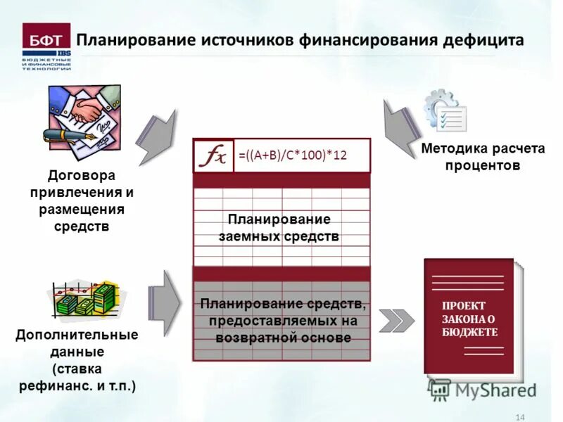 Планирование средства размещение. Планирование средства размещение