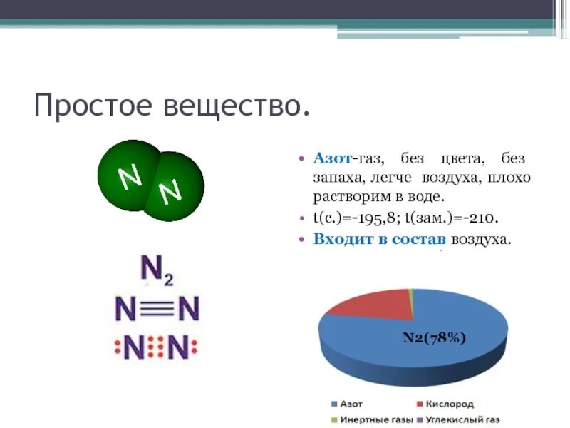 Газ без запаха формула. Из чего состоит азот химия. Состав азота. Азот простое вещество. Из чего состоит азот.