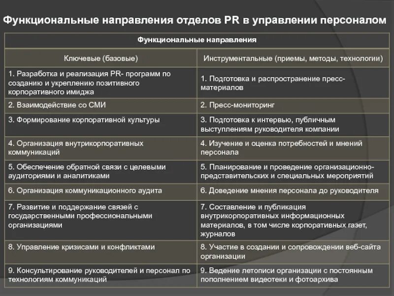 Функциональные направления деятельности предприятия. Функциональное направление это. направления управления персоналом. функциональное направление деятельности это. функциональных направлений предприятия.