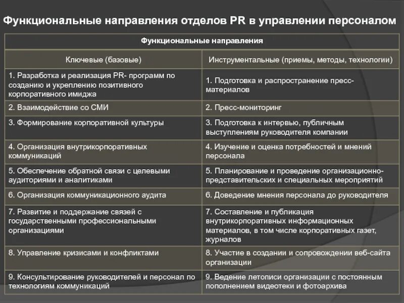 Направления управления персоналом. Функциональное направление деятельности это. Функциональных направлений предприятия. Функциональное направление это