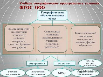 География курс обучения