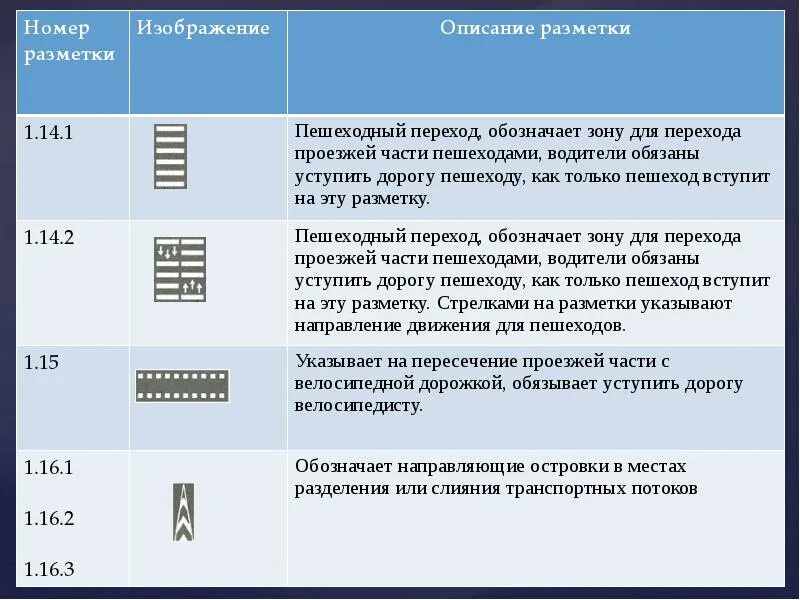 Ширина разметки пешеходного перехода. Параметры разметки пешеходного перехода. Пешеходный переход номер разметки. Как обозначается разметка пешеходный переход. Пешеходный переход разметка Размеры.