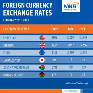 Currency rate