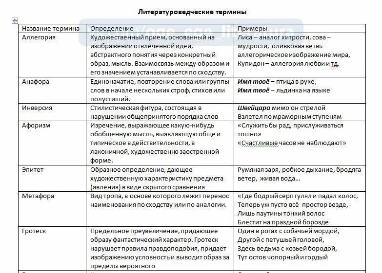 Список понятий огэ 2024. Литературные термины для ЕГЭ по литературе. Термины по литературе для ЕГЭ. Литературо веческие термины. ЕГЭ литература понятия.