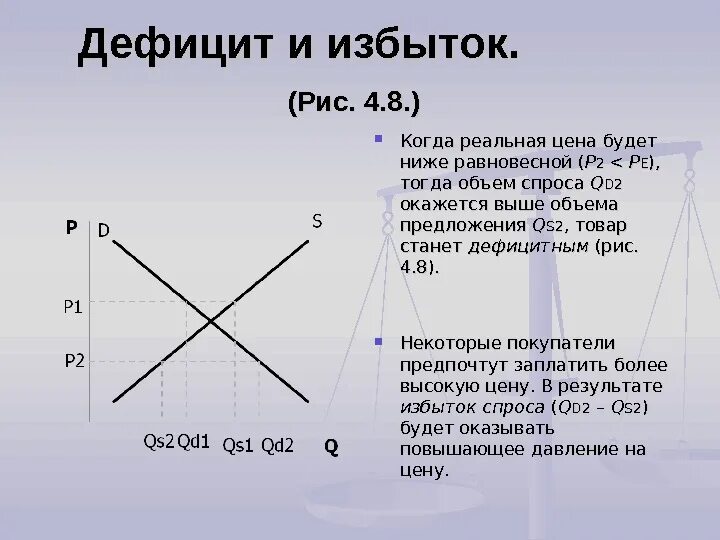 Может возникнуть дефицит товаров и услуг. Дефицит и излишки. Дефицит и избыток на рынке. Дефицит и излишки график. Дефицит и излишек товара на рынке.