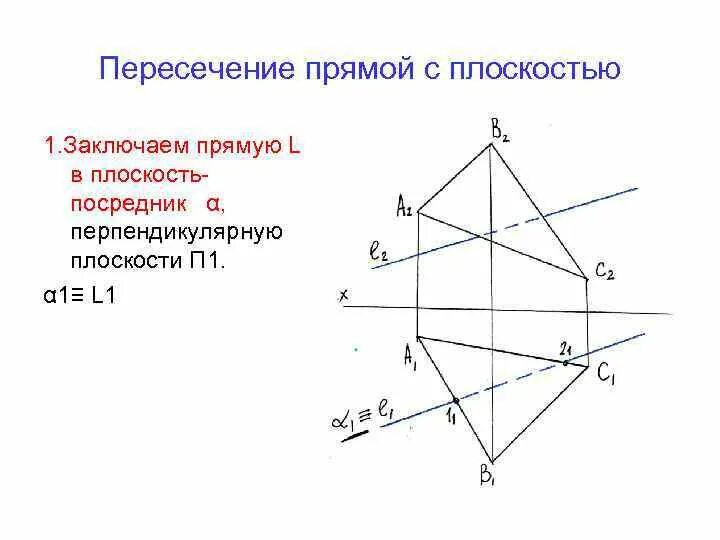 Какая прямая пересекает плоскость. Пересечение прямой и плоскости. Точка пересечения прямой и плоскости. Пересечение прямой с плоскостью п1. Прямая перпендикулярная плоскости п1.