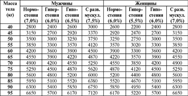 Количество воды для клизмы. Клизма объем воды таблица. Как определить объем клизмы. Объем клизмы взрослому человеку. Сколько воды для клизмы взрослому человеку.