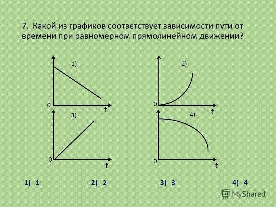 В зависимости в каком городе. Графики зависимости при равномерном прямолинейном движении. Графики зависимости пути. График зависимости пути от времени. График зависимости пути движения от времени.