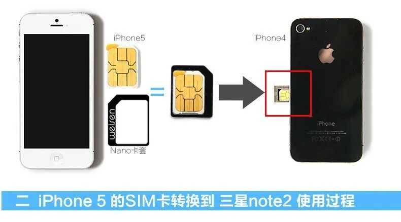 Айфон 5 сим. Айфон 5 Симка. Iphone 5s SIM. Айфон 5s размер сим карты. Сим карта для айфона 5s.