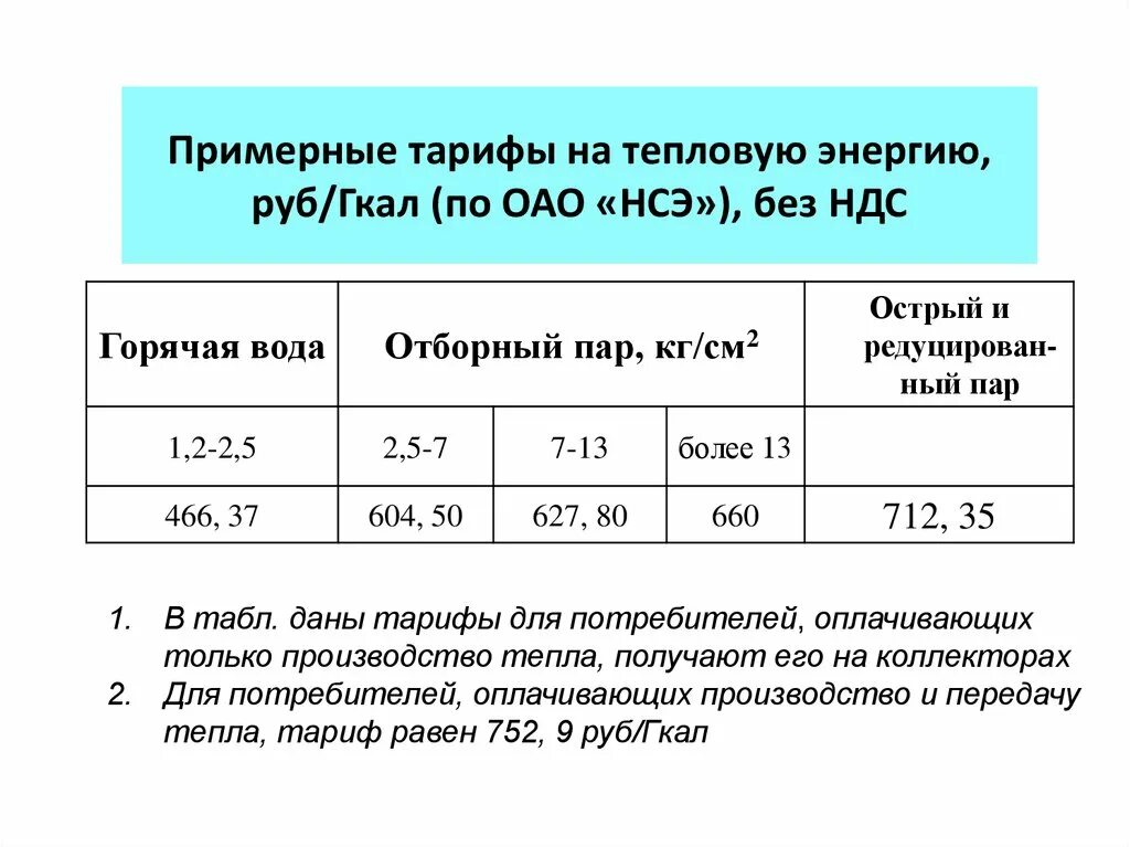 Измерение гкал