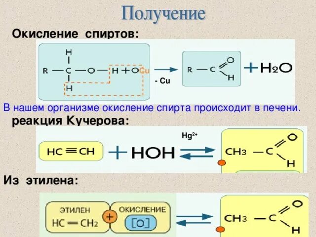 Кучерова окисление. Реакция Кучерова. Окисление спиртов. Этилен реакция Кучерова. Этилен ацетальдегид реакция