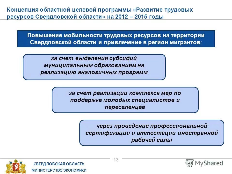 Сайт министерства экономики свердловской области. Повышение мобильности трудовых ресурсов. Программа содействия трудовой мобильности. Участие в программе мобильности трудовых ресурсов. Экономика Свердловской области.