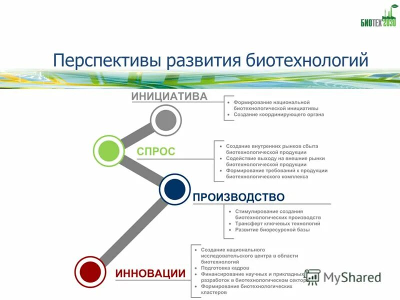 Биотехнология. Перспективная биотехнология китайская компания. Клеточная инженерия в биотехнологии. Производство растений. Таблицы основные направления развития биотехнологии.