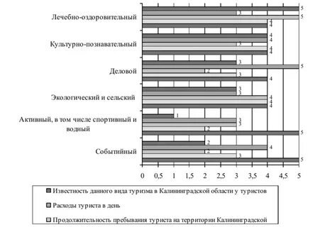 Статистика калининград
