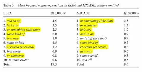 Table expression