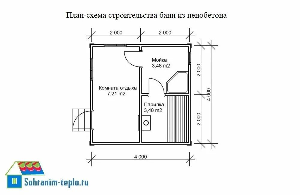 Баня из пеноблоков 3х4. План бани 3х4 из пеноблоков. Баня из пеноблоков проекты 5х3. Планировка бани 5х4 пеноблоков.